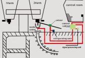 LAG-S200 Ladle Slag Detection System