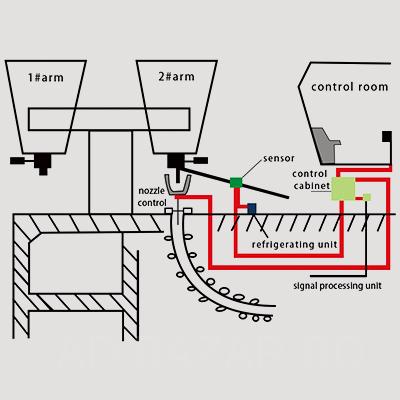 LAG-S200 Ladle Slag Detection System