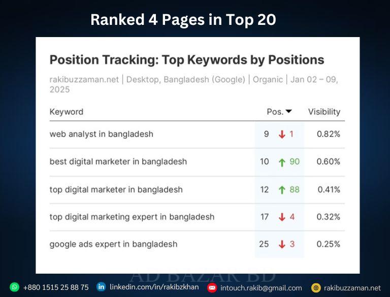 Best SEO Expert in Bangladesh
